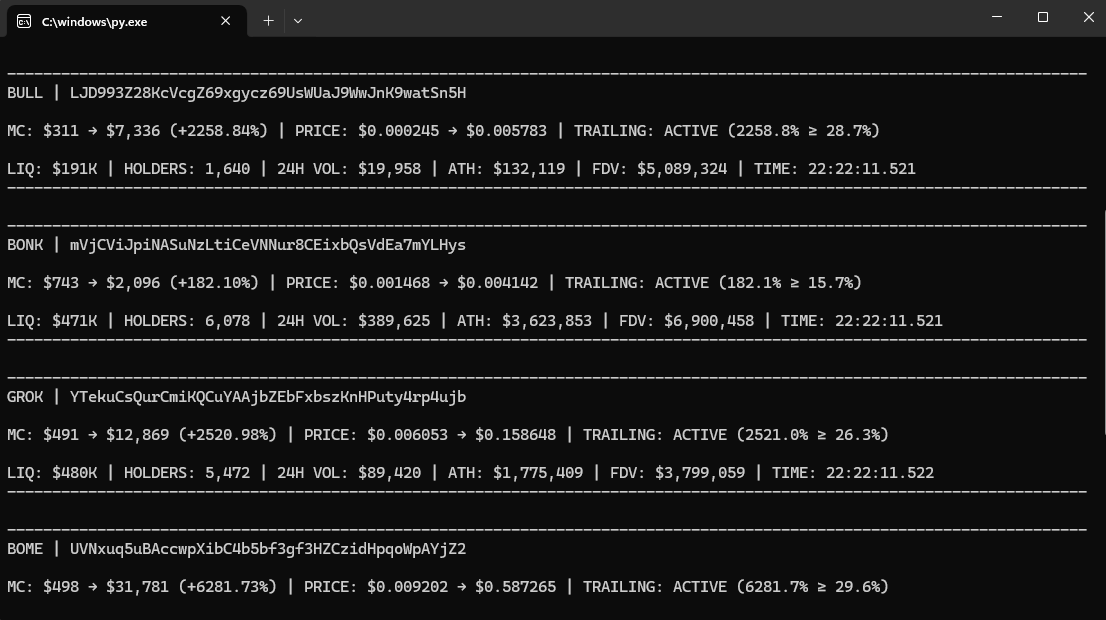 Token Growth Data